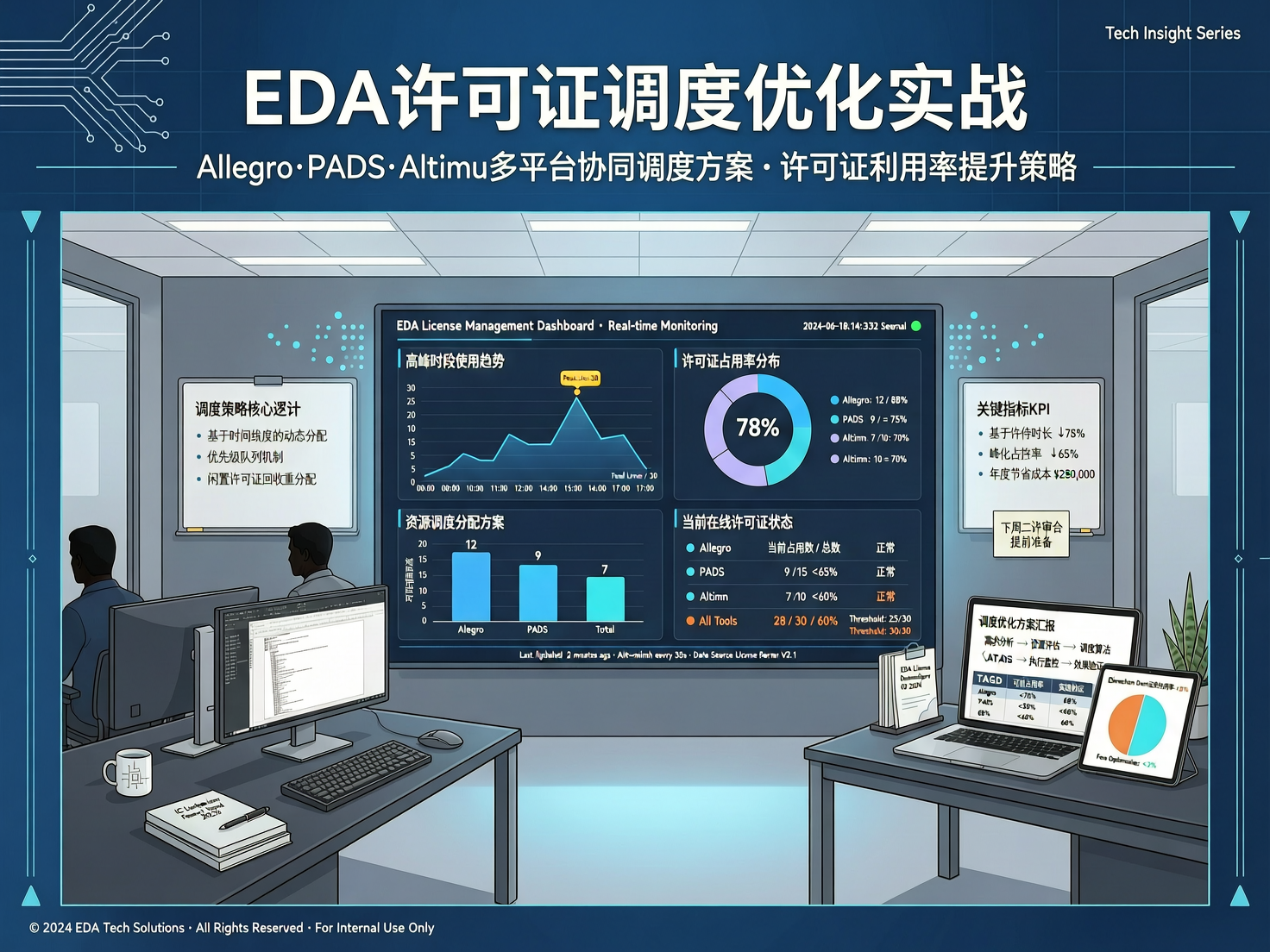 EDA团队为什么总在抢许可证 AllegroPADSAltium许可调度优化实战