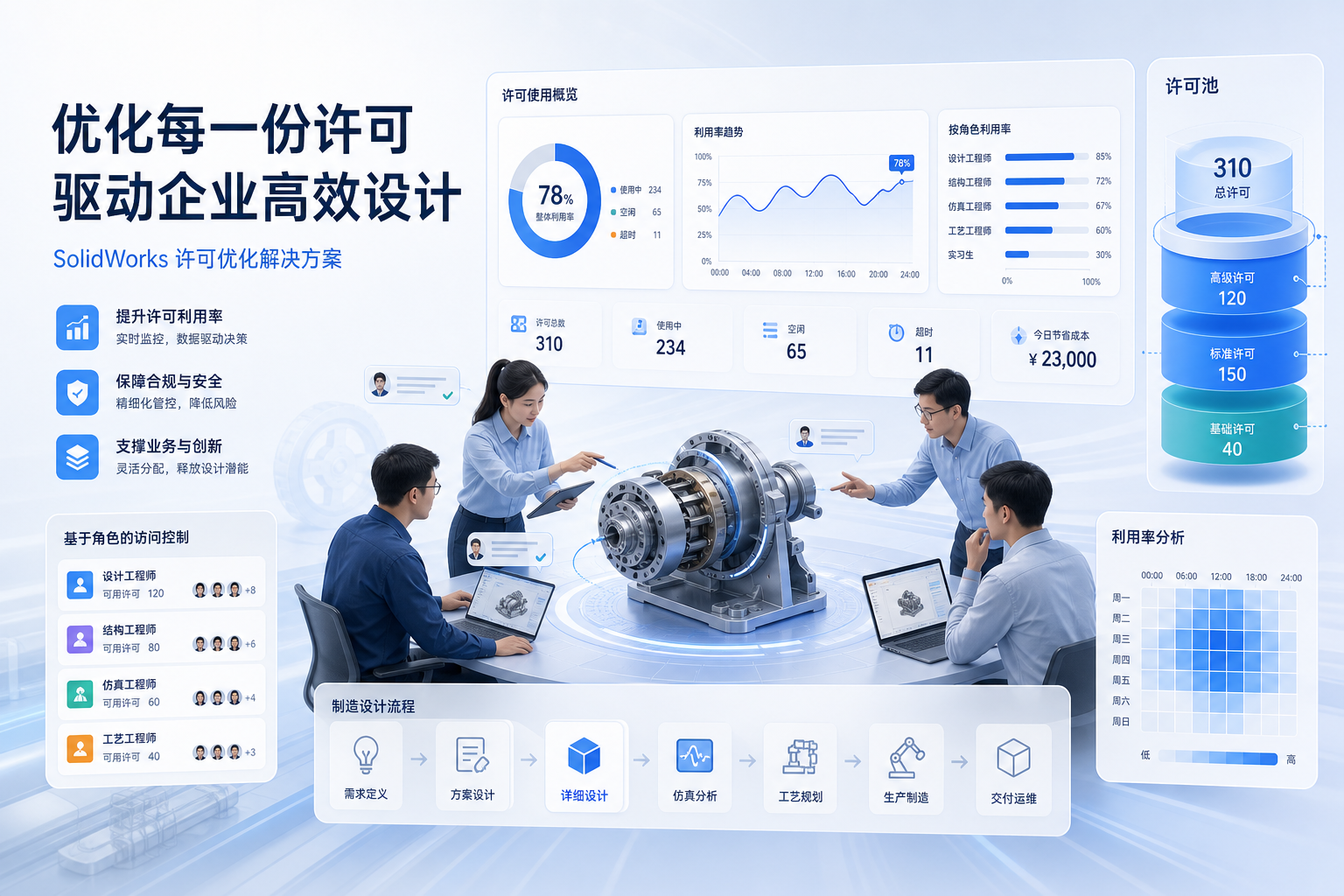SolidWorks许可证优化制造企业设计标准化的资源运营策略