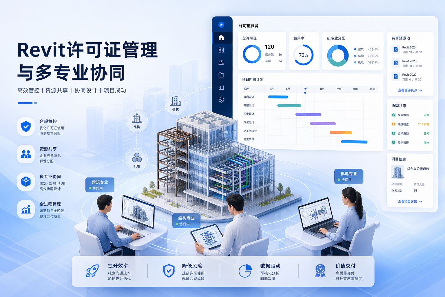 RevitBIM许可证管理设计院与BIM中心的多专业协同运营策略