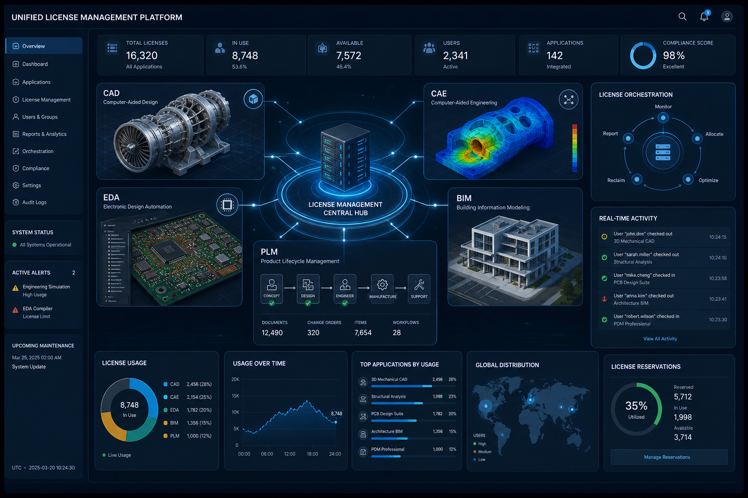 CAD/CAE/EDA/BIM/PLM许可管理深度实践：工具差异与统一解法