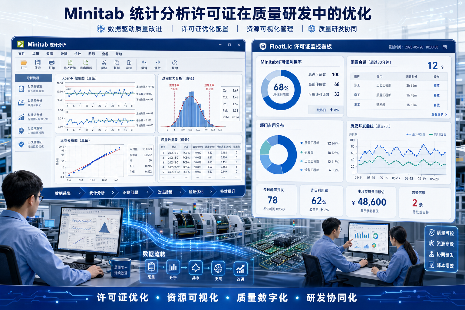 Minitab统计分析许可证在质量研发中的闲置识别与资源优化