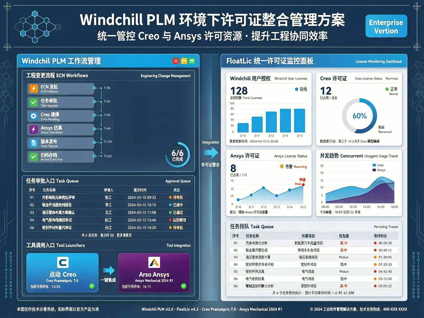 WindchillPLM环境下的许可证整合与优化管理路径