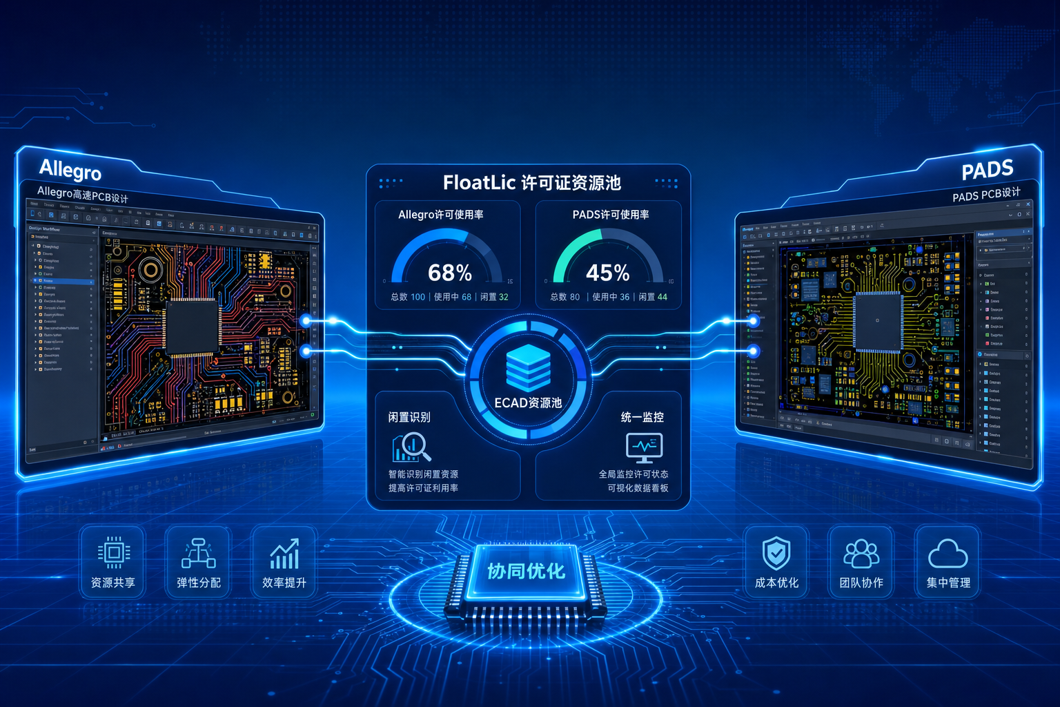Allegro与PADS许可证协同优化电子研发团队ECAD许可资源池化方案