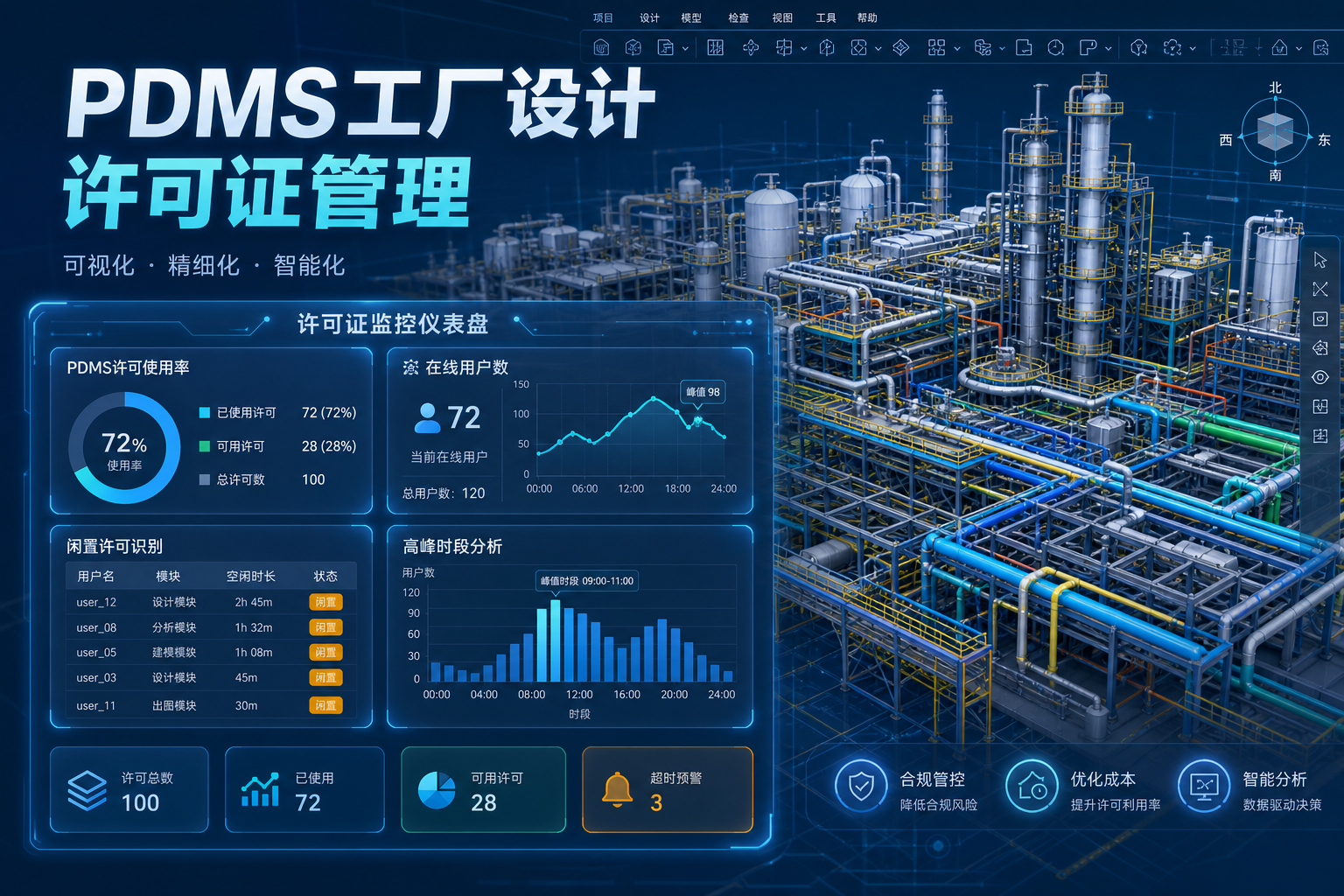 PDMS工厂设计许可证管理与工程总包项目中的浮动许可调度策略