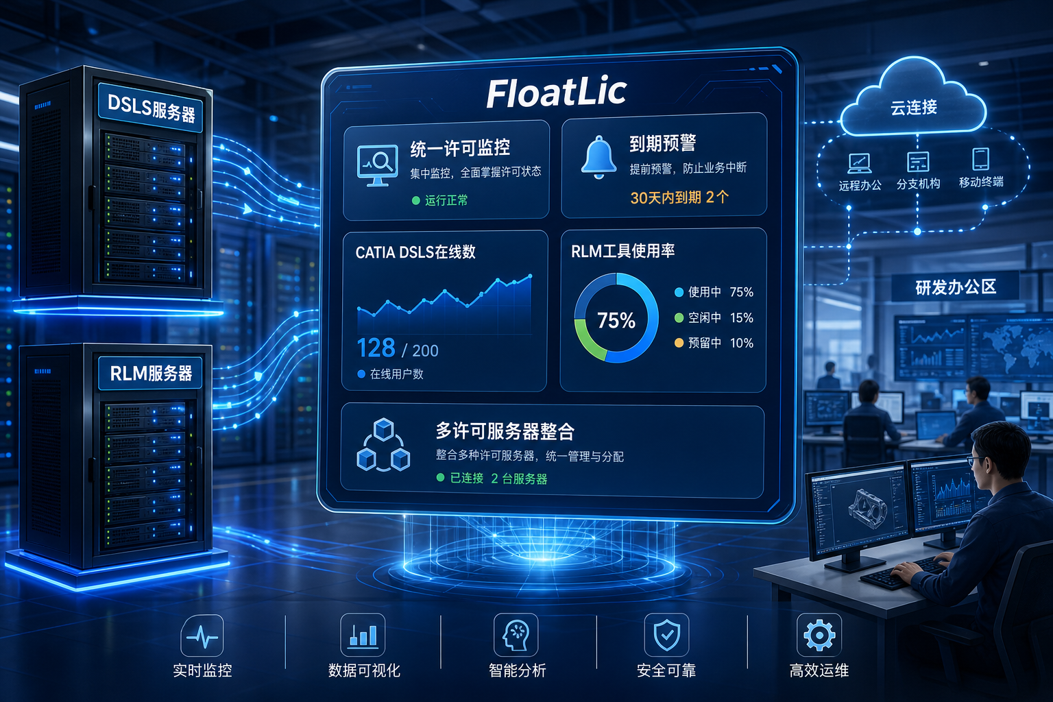 DSLS与RLM许可环境统一监控多许可服务器场景下的FloatLic整合方案