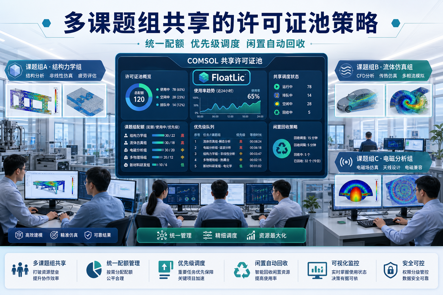 COMSOL许可证池支撑多课题组共享策略