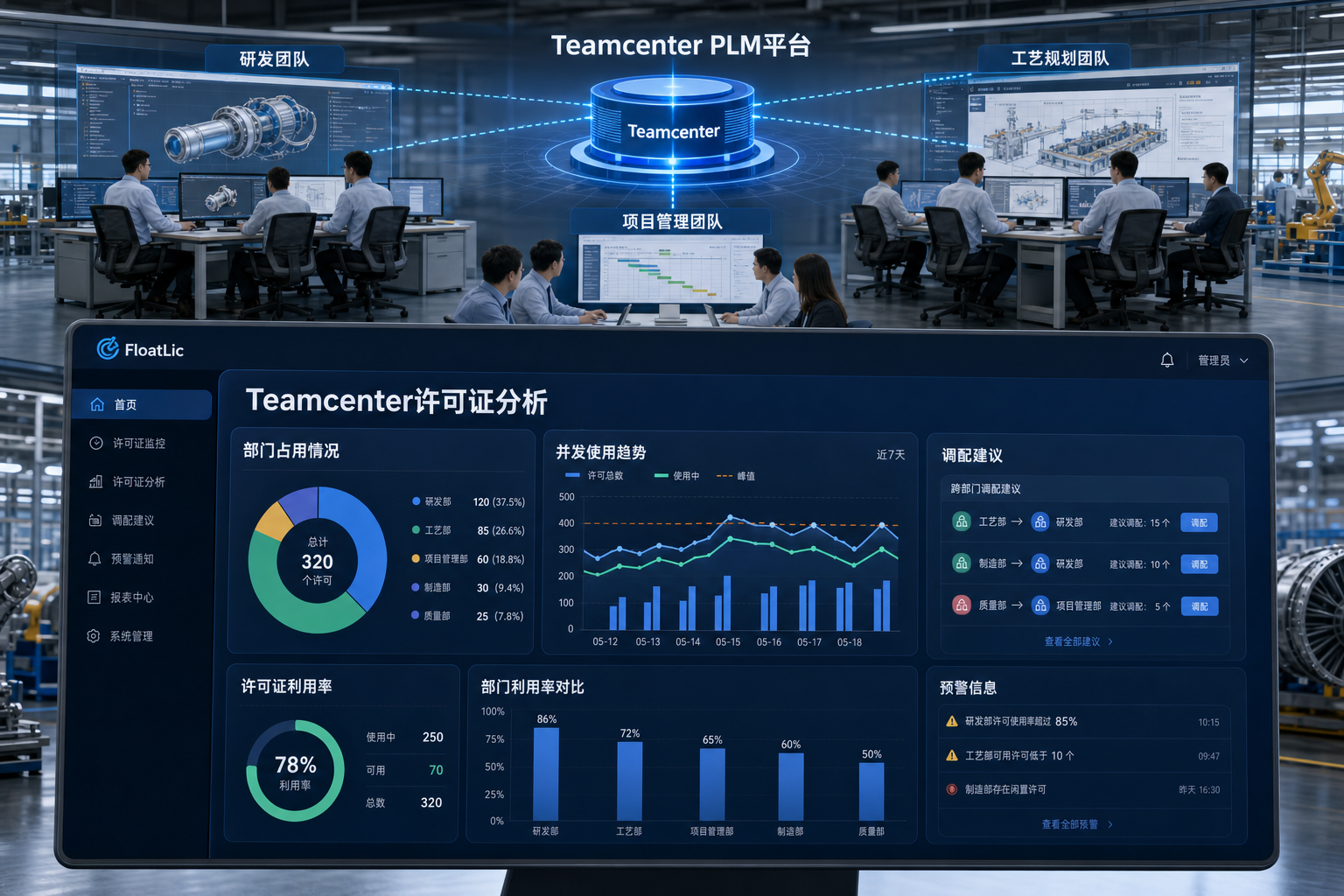 Teamcenter浮动许可证跨部门调配与利用率提升