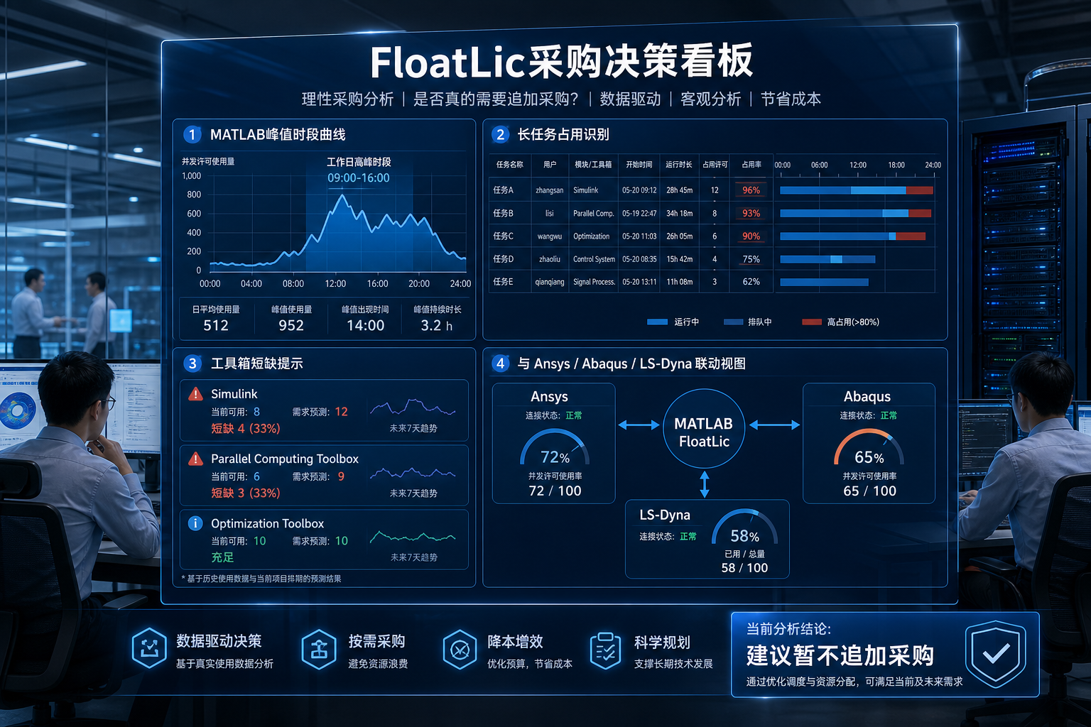 MATLAB仿真任务排队时企业如何判断是否真的需要追加采购