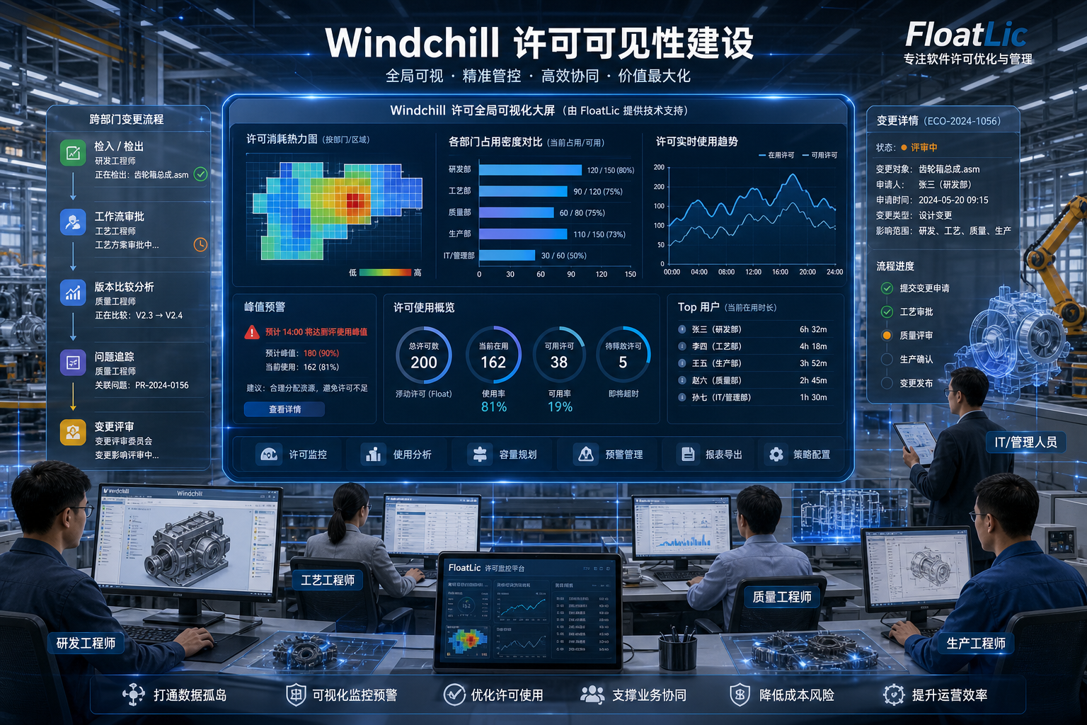 Windchill许可可见性建设