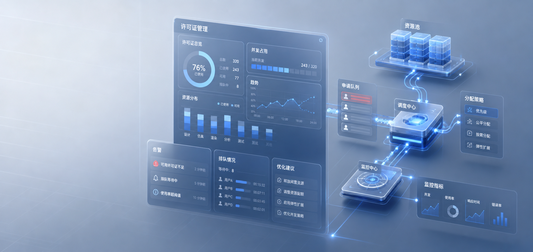 软件许可证总是不够用，问题到底出在哪