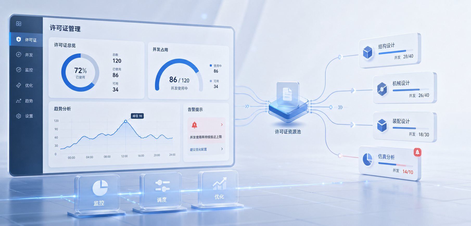 CATIA 许可证不够用时,企业该先做什么