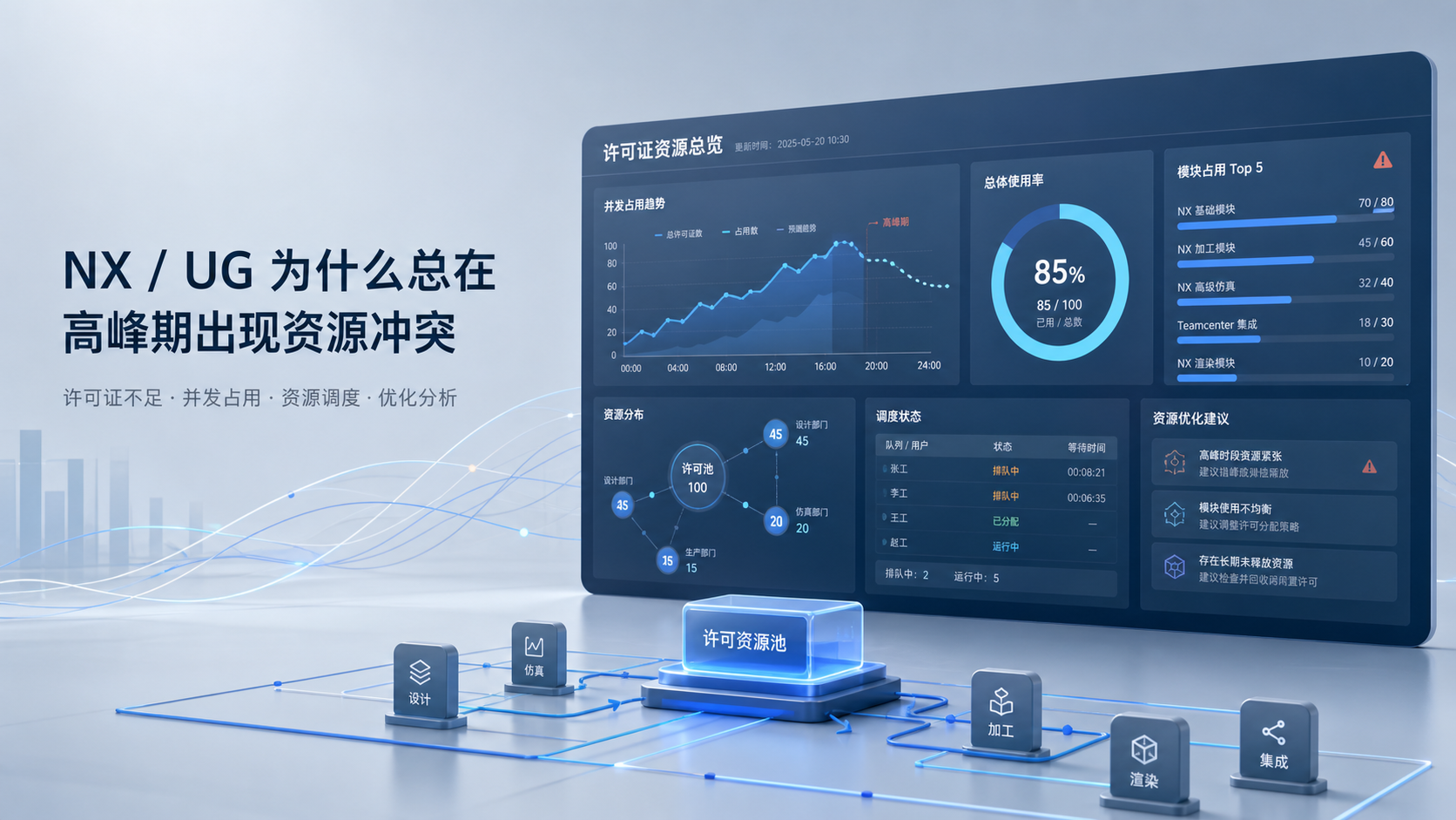 NX / UG 为什么总在高峰期出现资源冲突