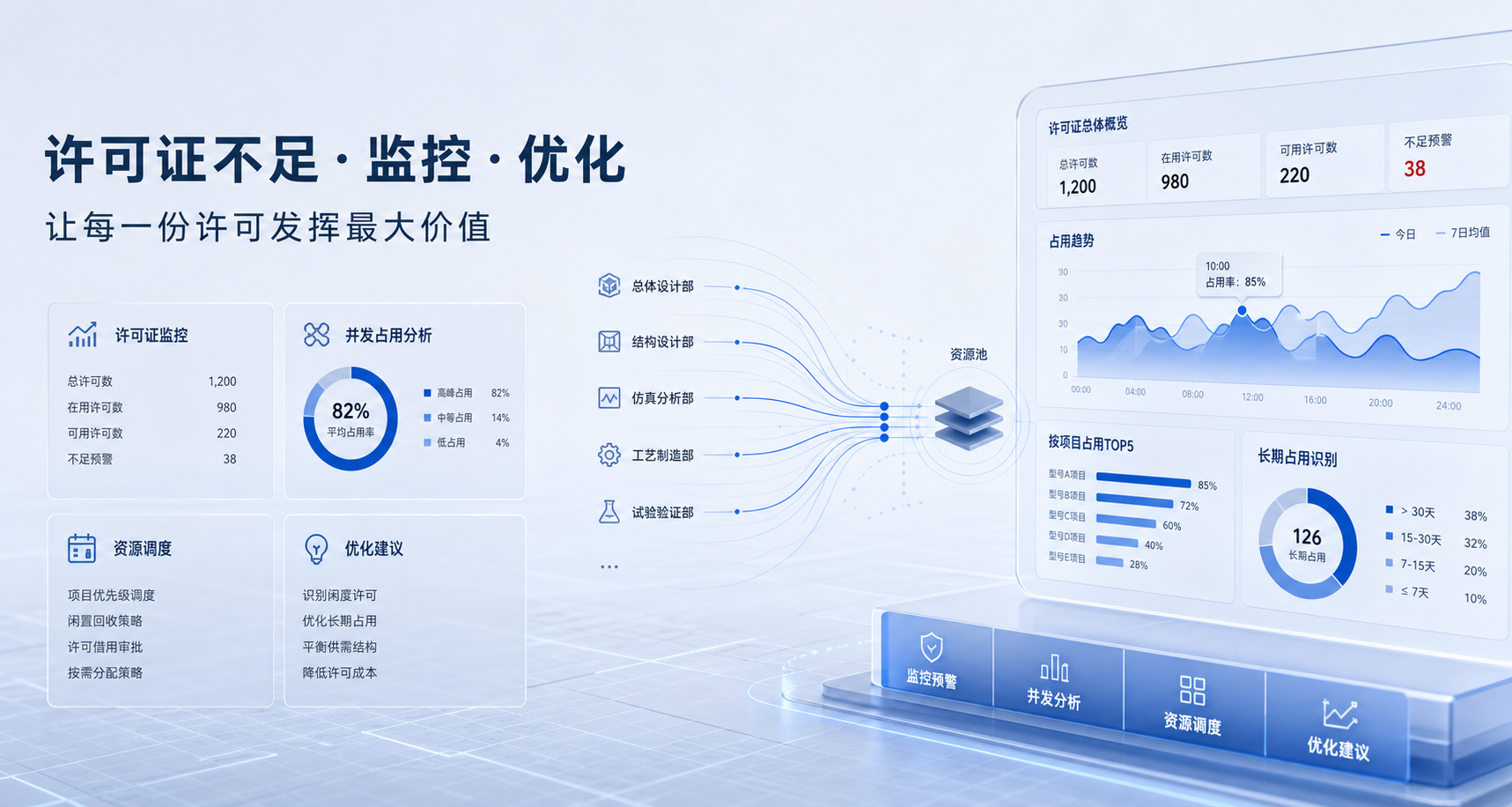 航空航天企业做闲置许可证识别，为什么要把项目阶段和长期占用一起看