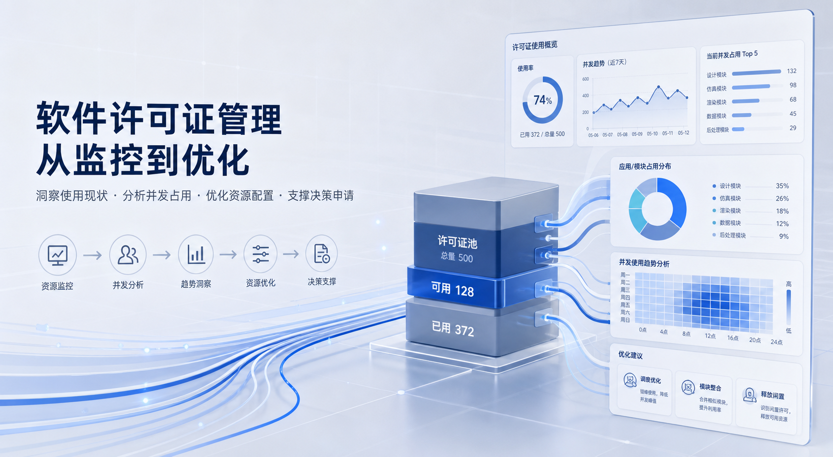 许可证增购申请总被卡，许可证分析报告到底要回答哪些管理问题