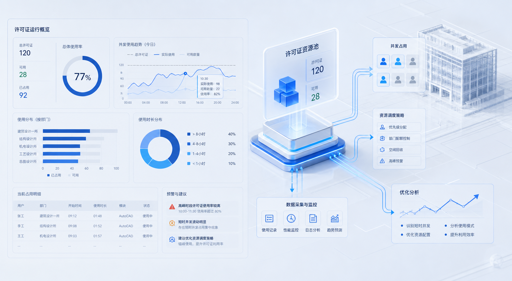 AutoCAD 许可证紧张怎么判断：设计院与制造企业为什么常被短时并发误导