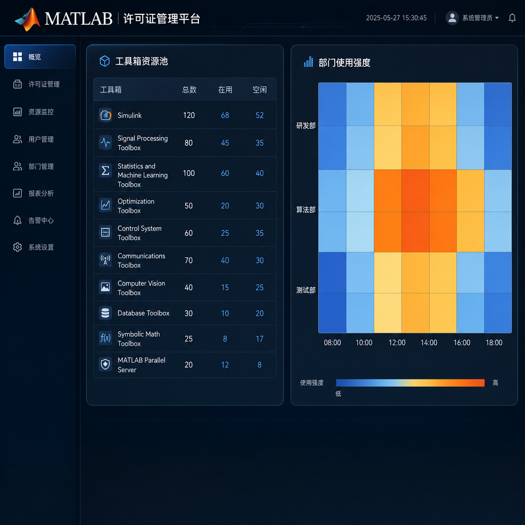 MATLAB许可证跨团队调度与工具箱资源治理