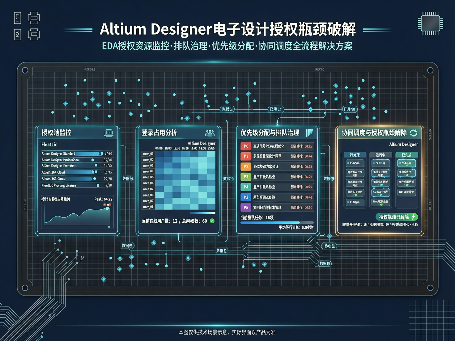 AltiumDesigner电子设计授权瓶颈破解
