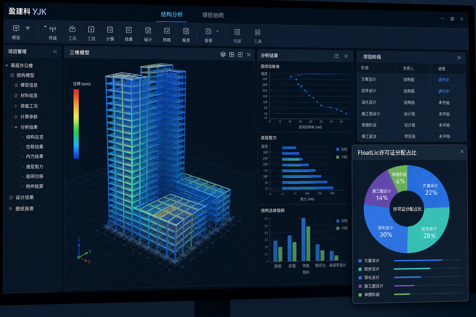 盈建科结构设计许可证在项目制团队中的淡旺季错配怎么解