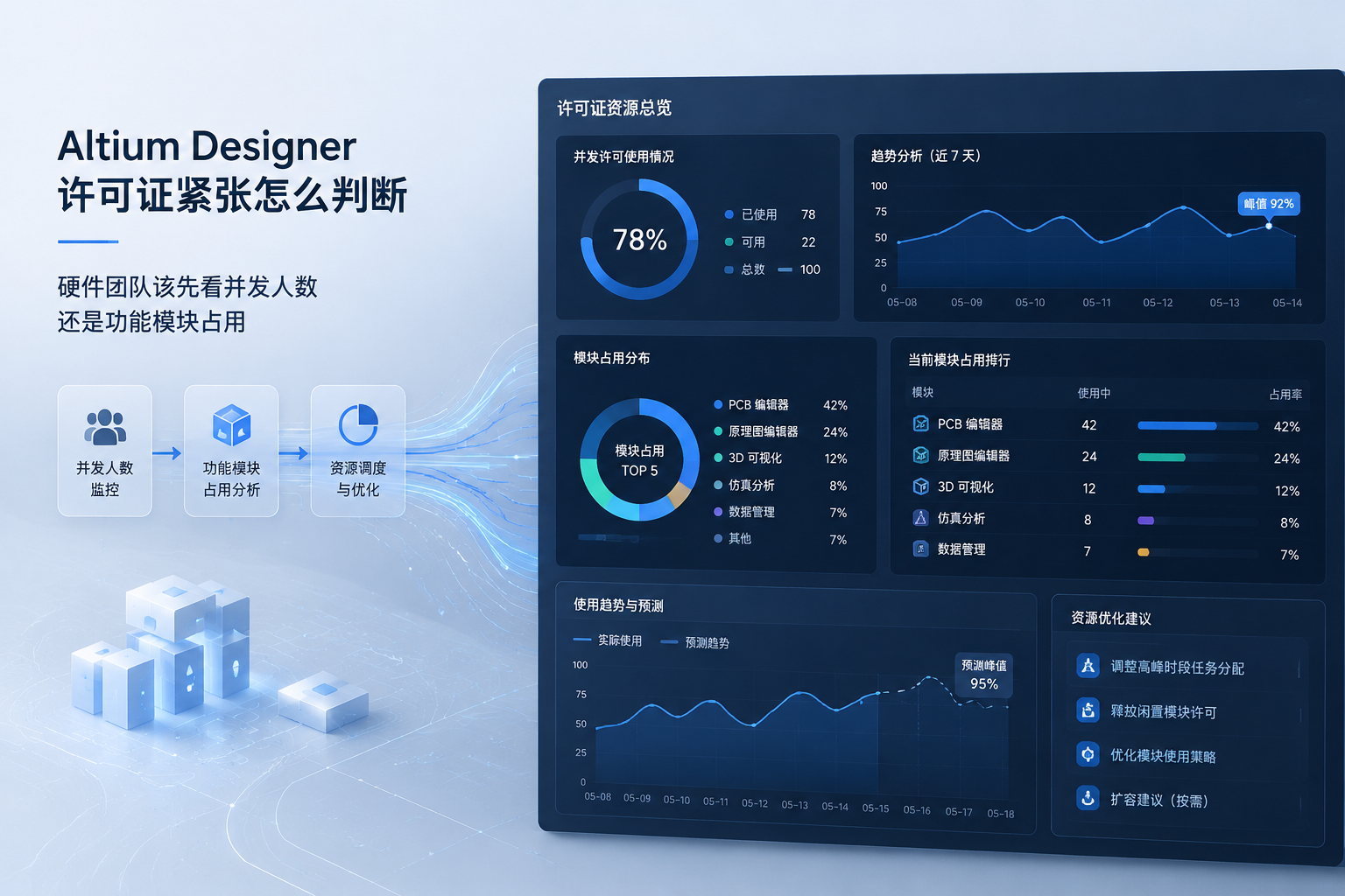 Altium Designer 许可证紧张怎么判断：硬件团队该先看并发人数还是功能模块占用