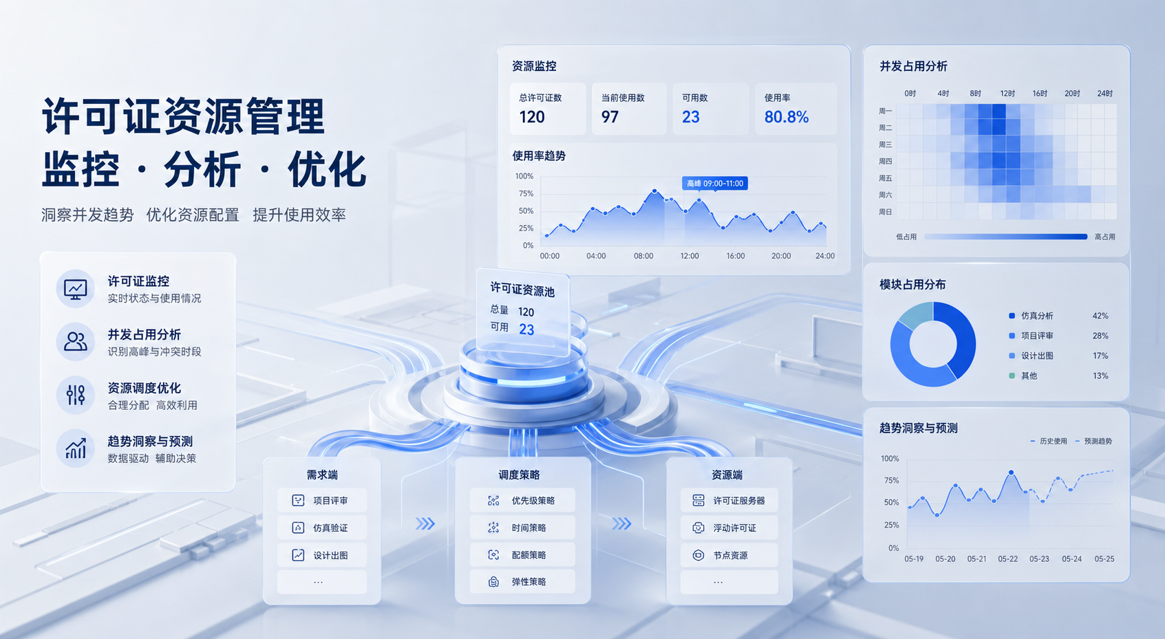 轨道交通企业怎么做许可证高峰冲突分析：项目评审、仿真验证与设计出图为何总在同一时段撞车