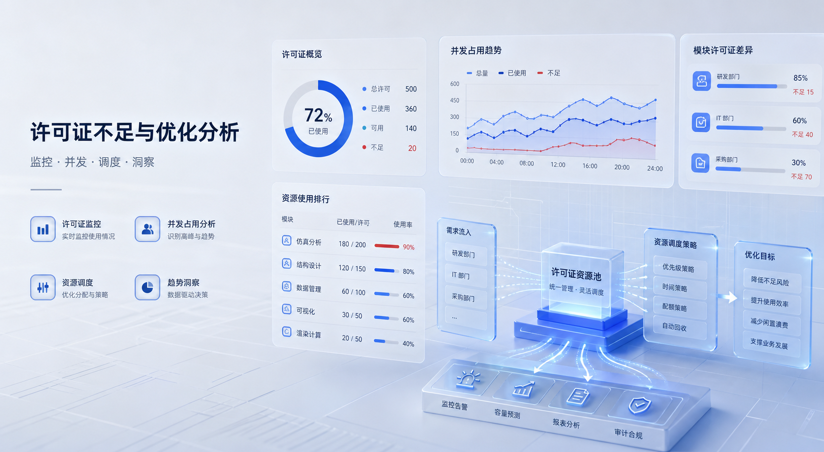 许可证模块差异怎么分析：研发、IT 与采购为什么会对同一套软件得出三种结论