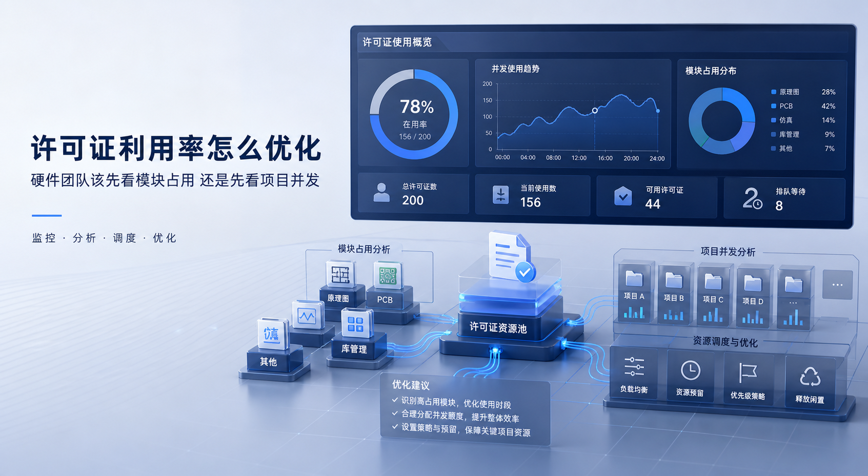 Altium Designer 许可证利用率怎么优化：硬件团队该先看模块占用，还是先看项目并发