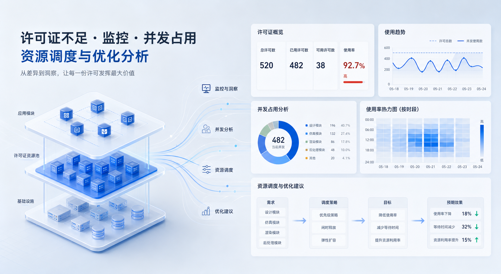许可证模块差异怎么分析:研发、IT 与采购为什么常在同一套软件上做出不同判断