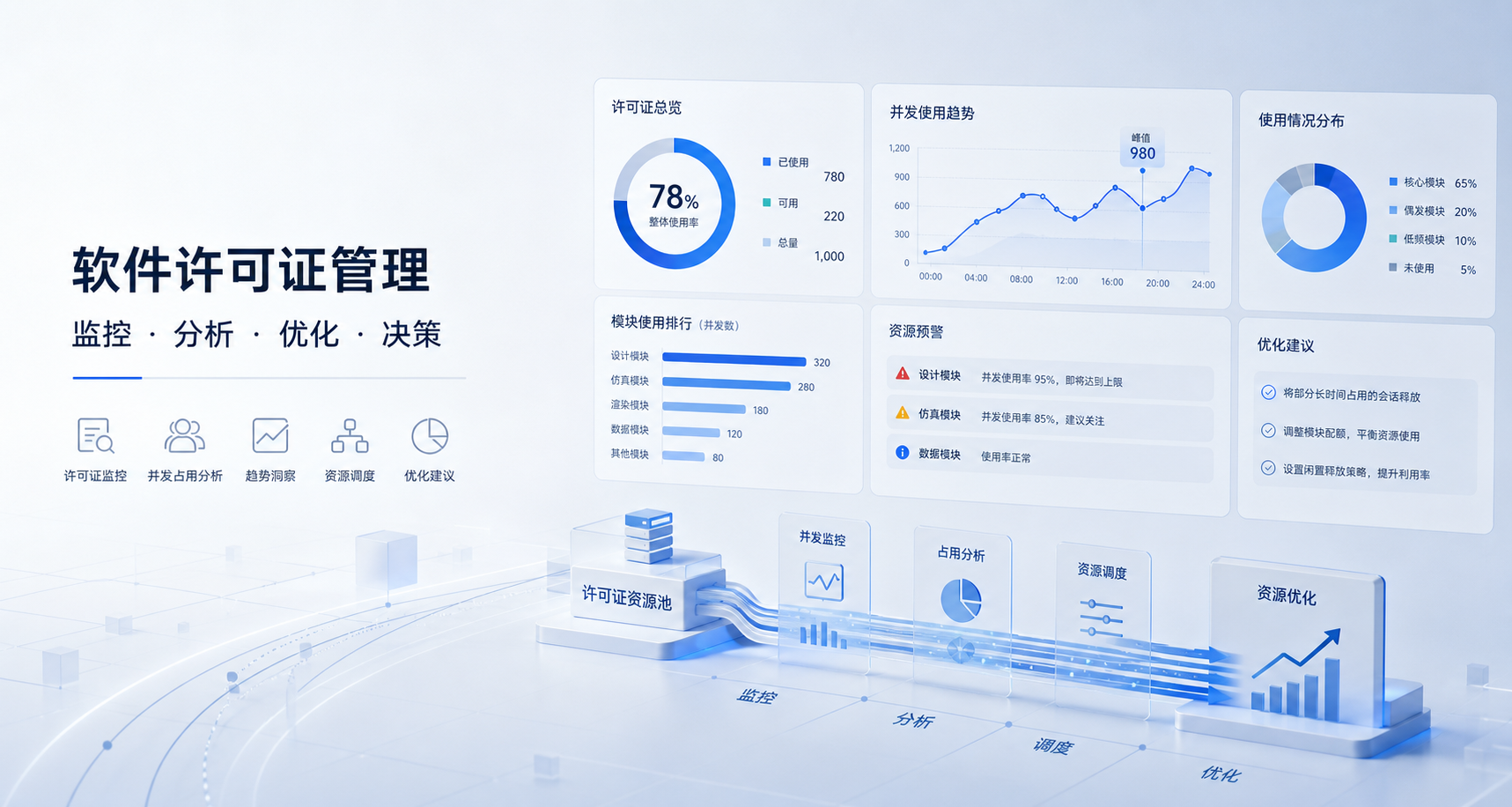 许可证模块差异怎么看才不误判:管理层做采购决策时,为什么要先分清核心模块与偶发模块