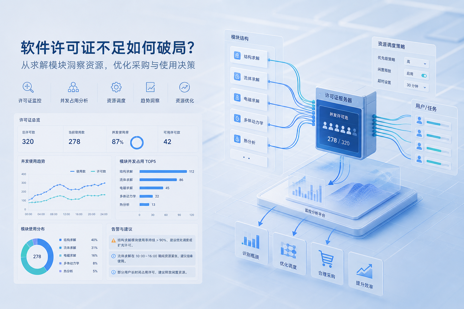 仿真软件模块差异大怎么管：企业做许可证采购时，为什么要先看求解模块而不是只看登录人数