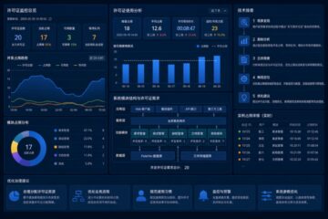 Polarion许可证使用看似轻量，为什么需求协同阶段仍可能形成瓶颈