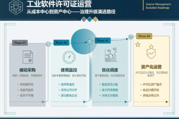 工业软件许可证运营：从成本中心到资产中心