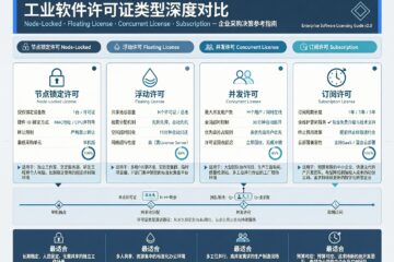 工业软件许可证类型选择指南