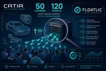 CATIA许可证不够用怎么办？FLOATLIC实战解决方案
