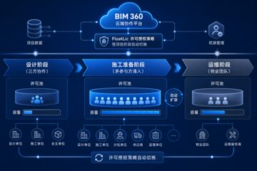 BIM 360 云端协作下的许可授权策略能不能随项目阶段自动切换