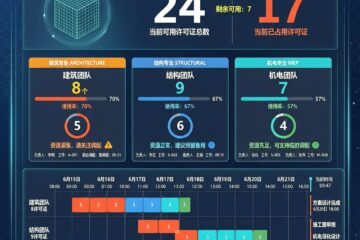 AutodeskRevit许可证跨专业协同与BIM交付节奏治理