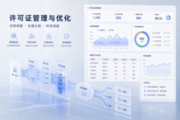 许可证闲置识别后怎么分级处理：哪些该回收，哪些该保留，管理层怎么定规则