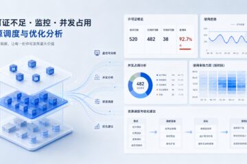 许可证模块差异怎么分析：研发、IT 与采购为什么常在同一套软件上做出不同判断
