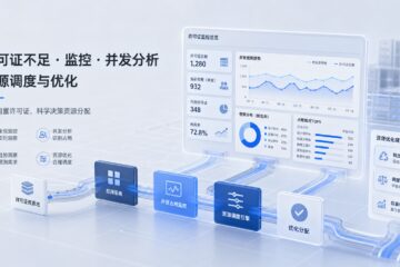 闲置许可证识别之后先处理哪一类：管理层该分清长期保留、阶段空置和伪使用占用