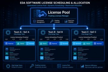 EDA 许可证管理与多团队协同