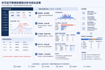 许可证监控怎么发现高峰冲突根因：企业不能只盯拒绝记录