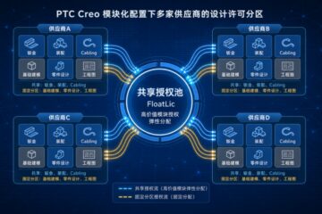 PTC Creo 模块化配置下各家供应商的设计许可到底怎么分
