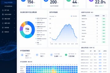 Ansys仿真许可证并发调度与闲置回收策略