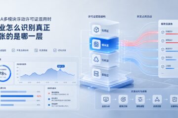CATIA多模块浮动许可证混用时，企业怎么识别真正紧张的是哪一层