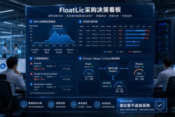 MATLAB仿真任务排队时企业如何判断是否真的需要追加采购