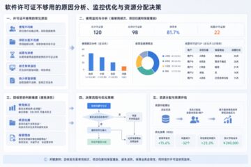 许可证闲置识别怎么避免误伤：企业回收前为什么要先看使用频次、项目归属和保留理由