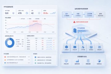 装备制造企业怎么做许可证高峰冲突分析：设计、仿真与工艺评审为何总在关键节点同时挤占资源
