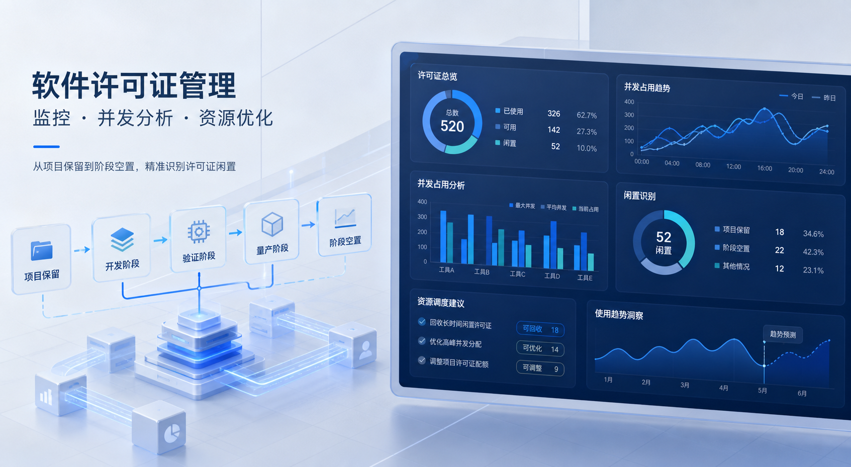 电子与半导体企业怎么做许可证闲置识别：从项目保留到阶段空置，管理层该先清哪一类