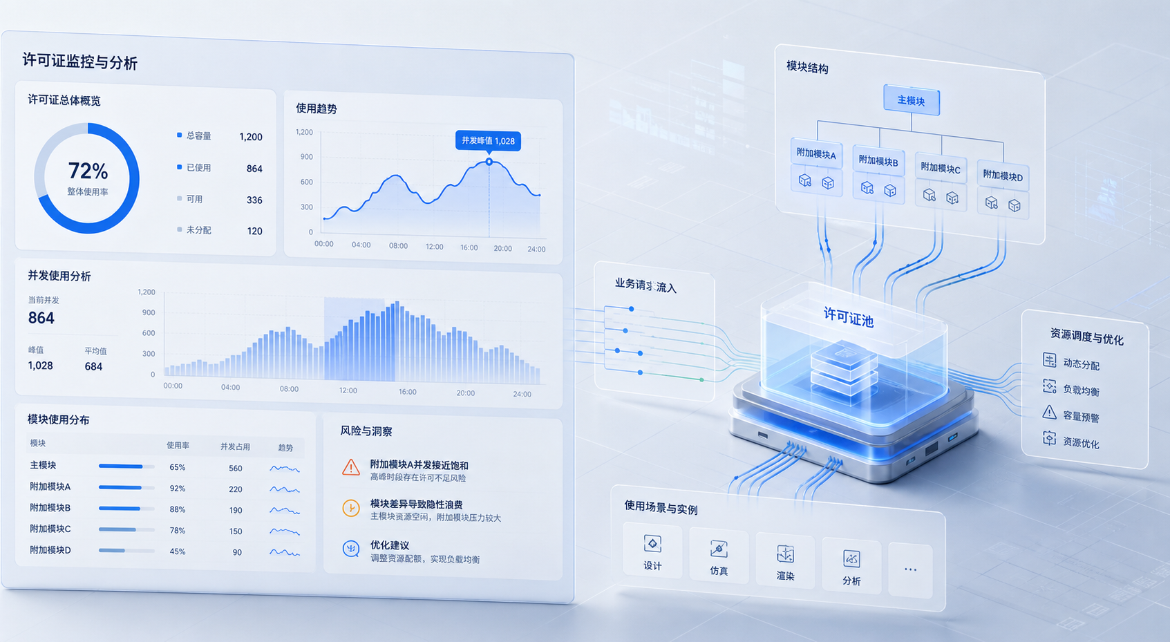 许可证监控怎么发现模块差异带来的隐性浪费:企业为什么总在主模块之外低估附加模块压力