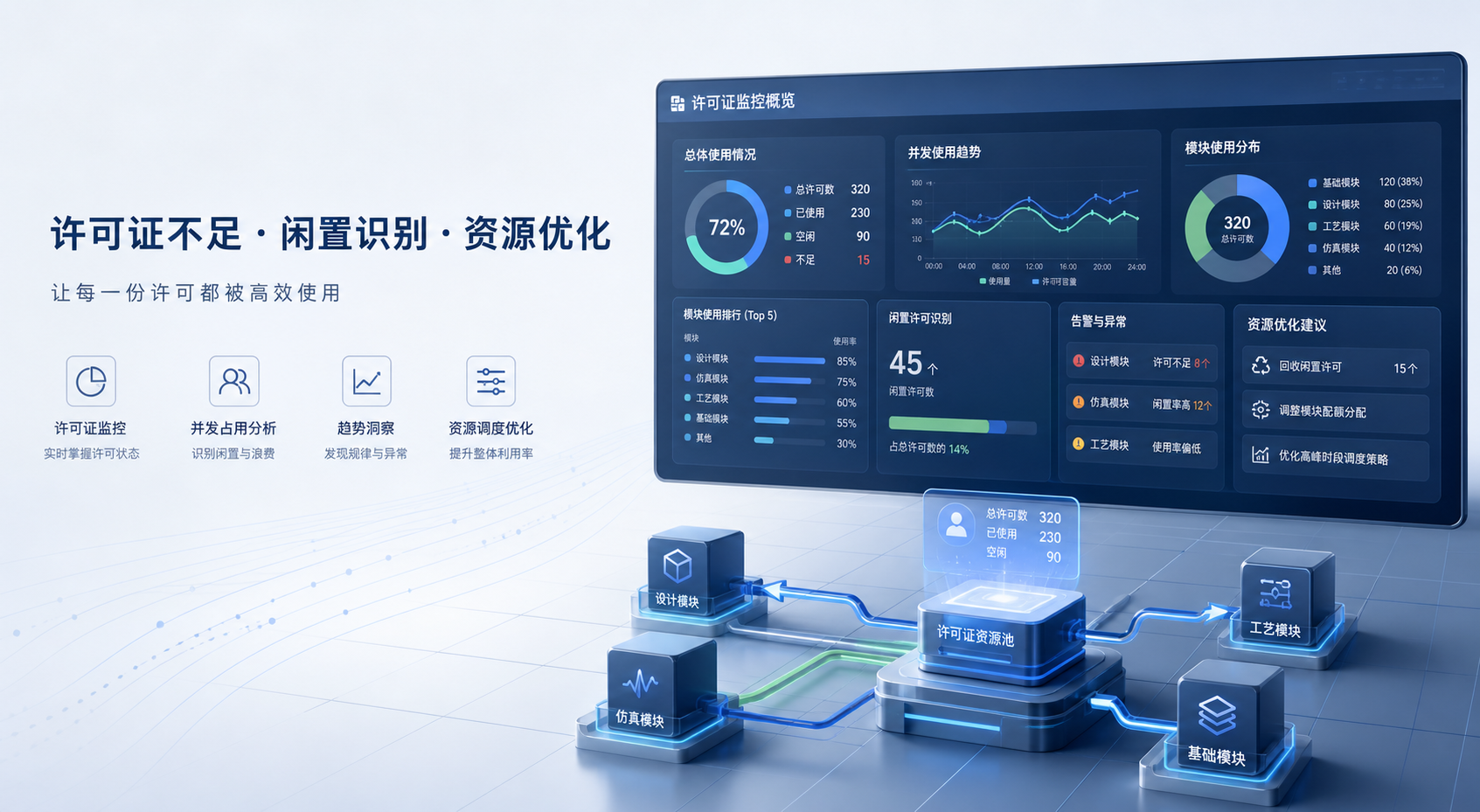 Teamcenter 许可证闲置识别怎么做：PLM 账号活跃不低，为什么模块利用率仍然上不去