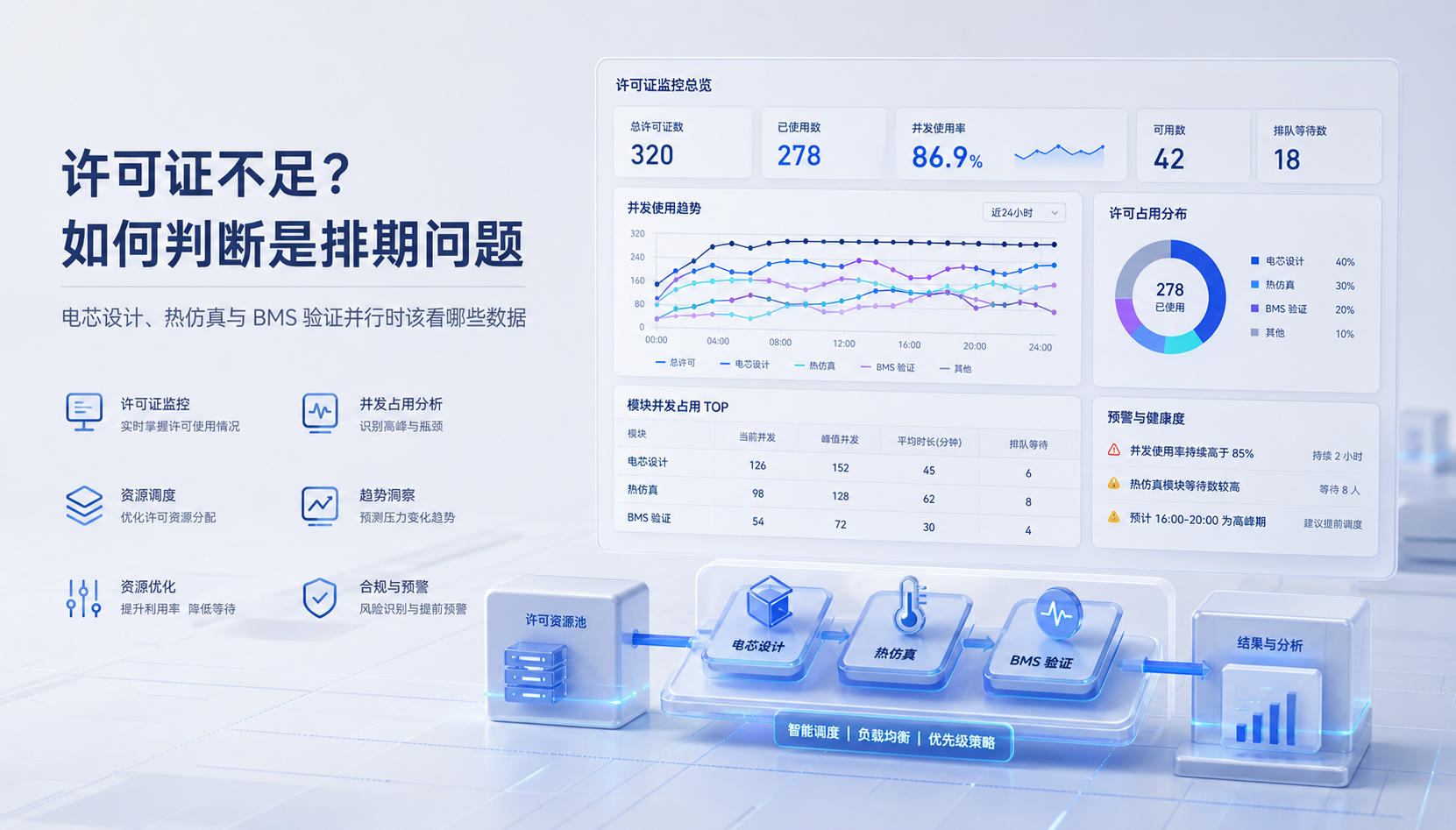 新能源电池企业怎么判断许可证高峰冲突是不是排期问题:电芯设计、热仿真与 BMS 验证并行时该看哪些数据